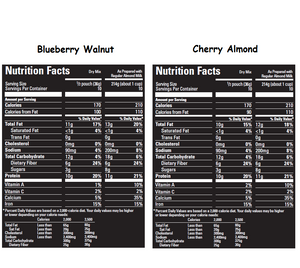 Blueberry Walnut & Cherry Almond Zen